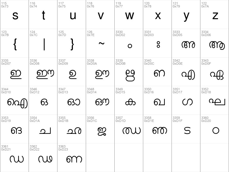 scribe malayalam fonts free download